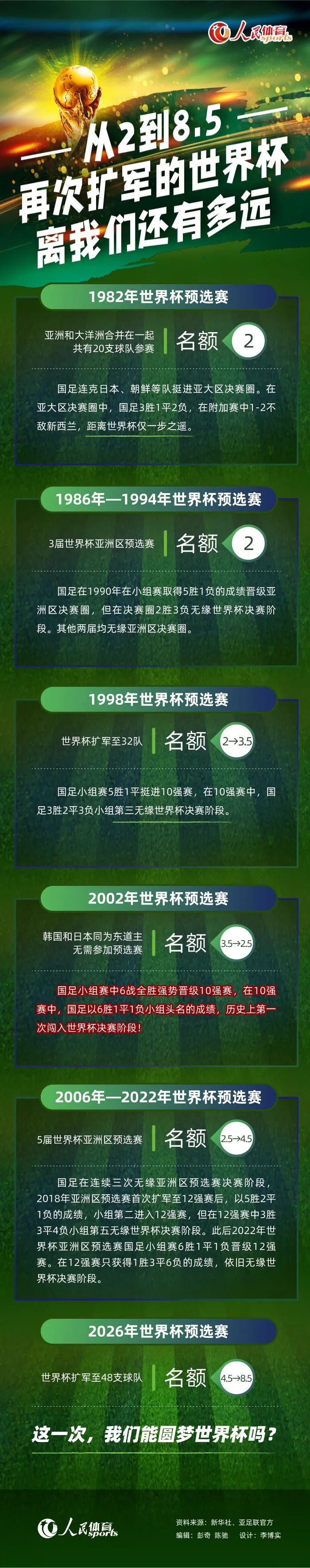 但我对球队和哈维有信心，我们将为一切而战。